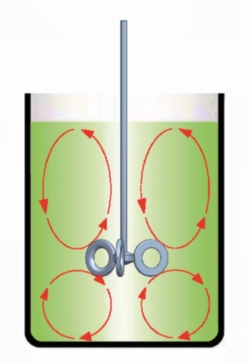 BuddeMix R&uuml;hrsystem 1 - 4
